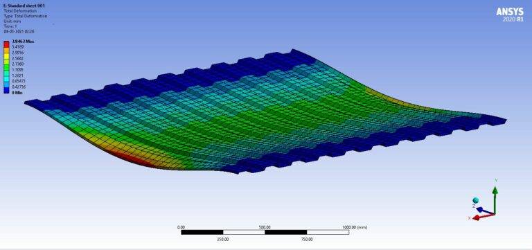 standard deformation
